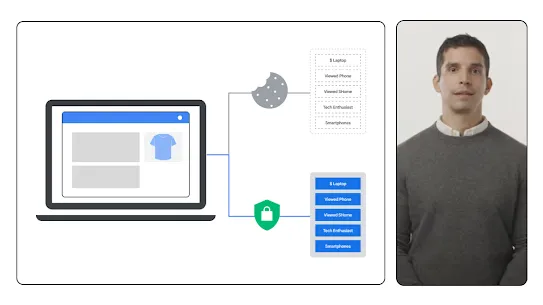 Ejemplo de caso de uso de Protected Audience (parte 1)